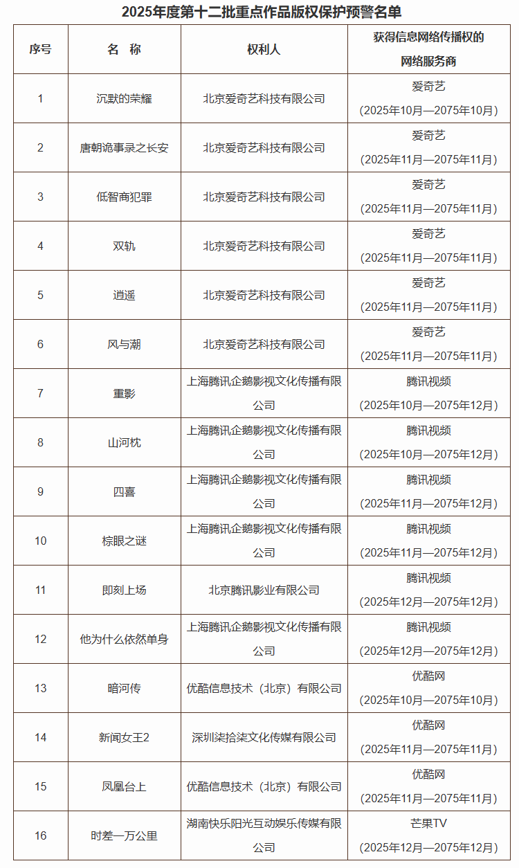 《沉默的荣耀》《新闻女王2》等主要作品被列入