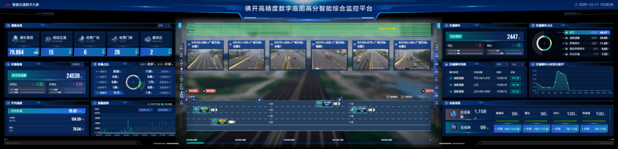 “主动管控一张图”
