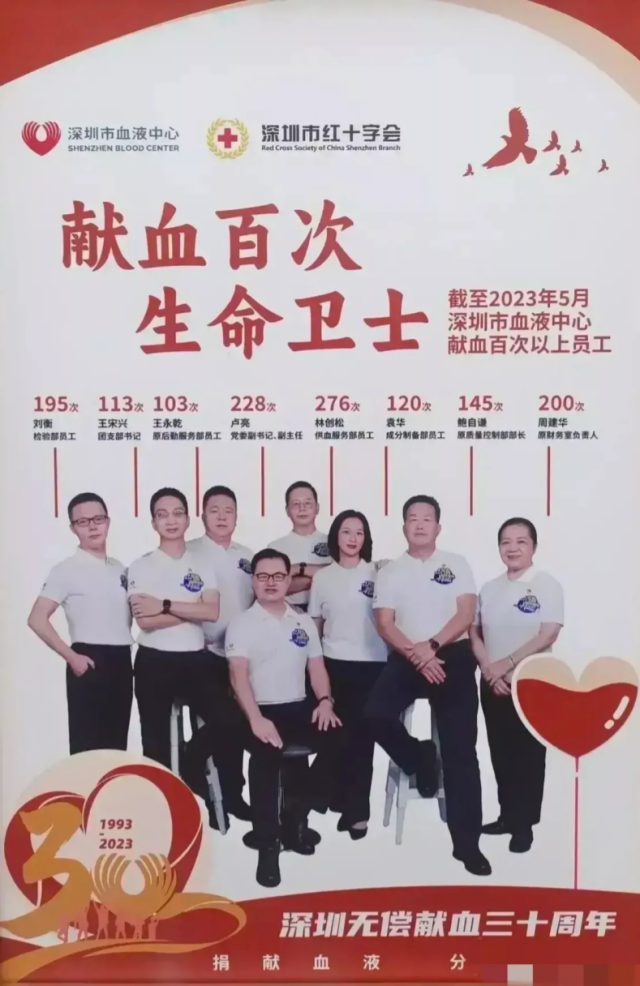 员工献血276次不合理？深圳市血液中心：不止！刷新到286次了！