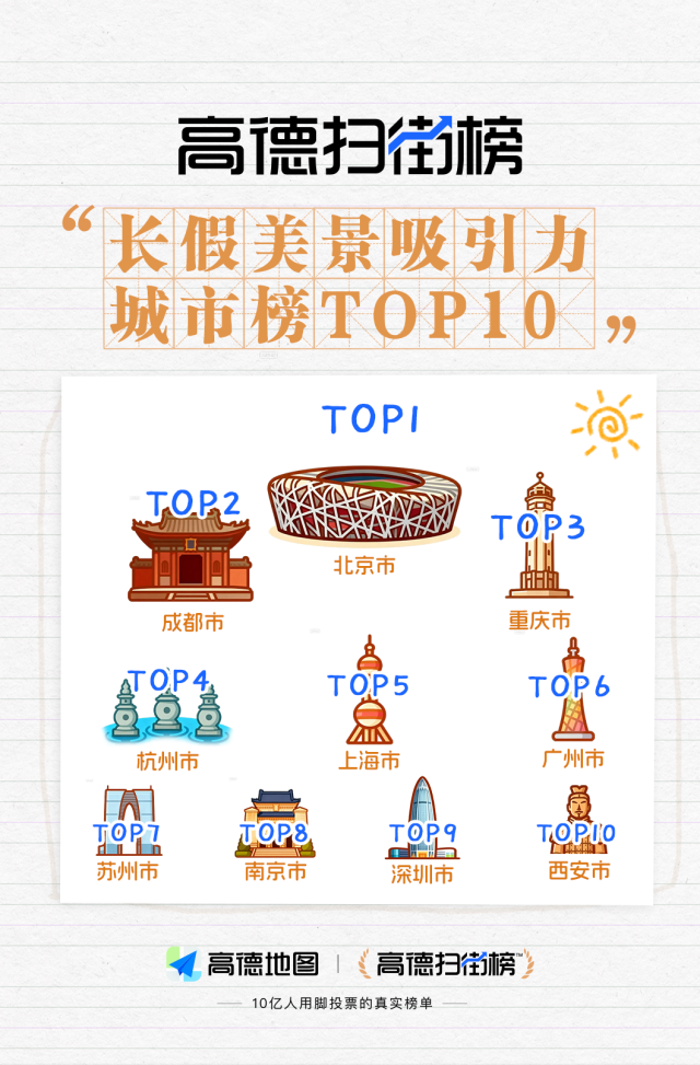 如图