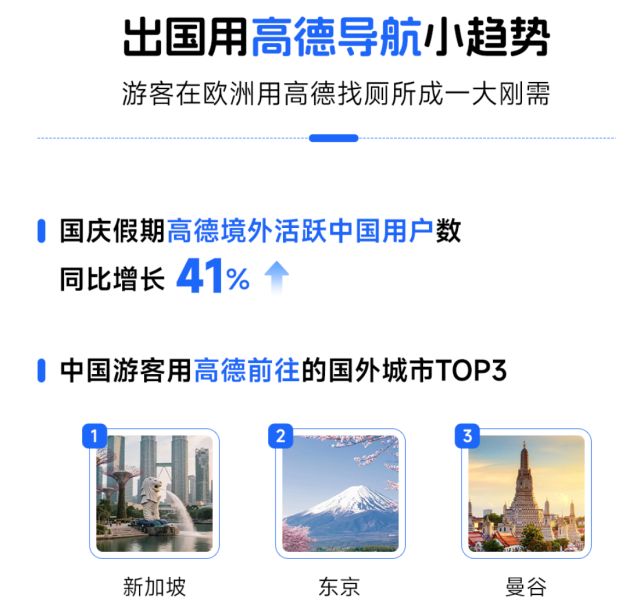 如图