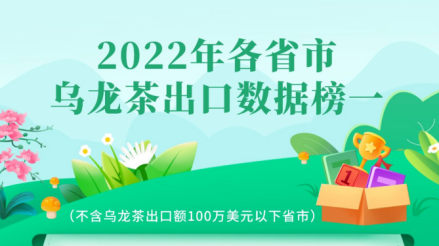 乌龙茶出口额同比增长第一、黑茶出口量第一！2022年广东茶“成绩单”出炉