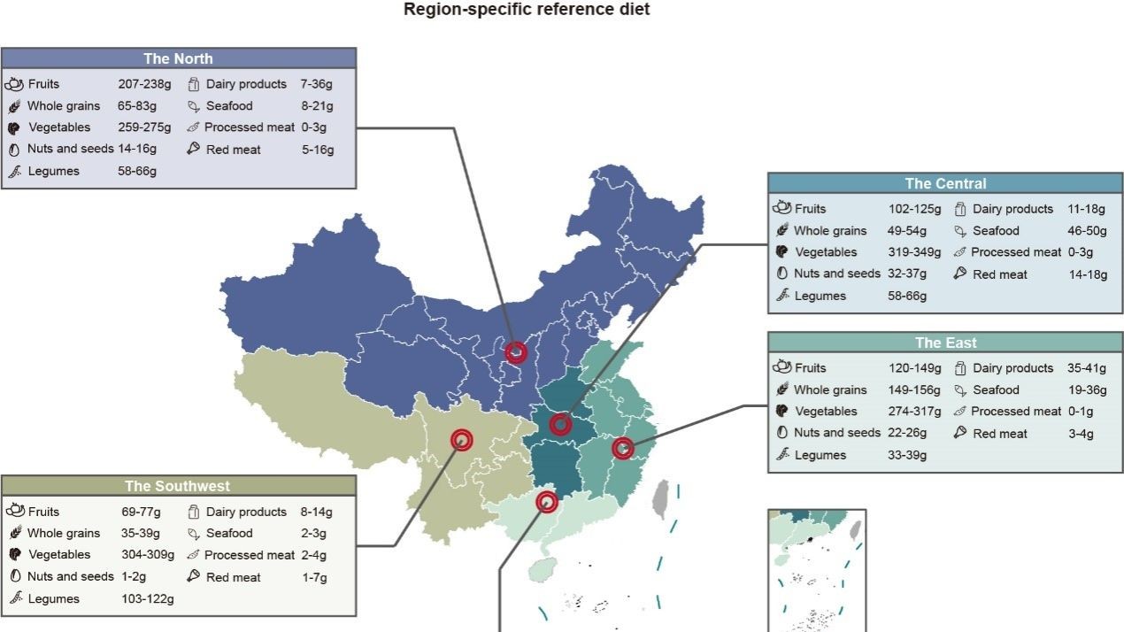 Scientists call for healthy, sustainable region specific dietary plans