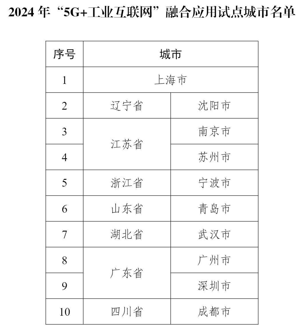 图源：工信部