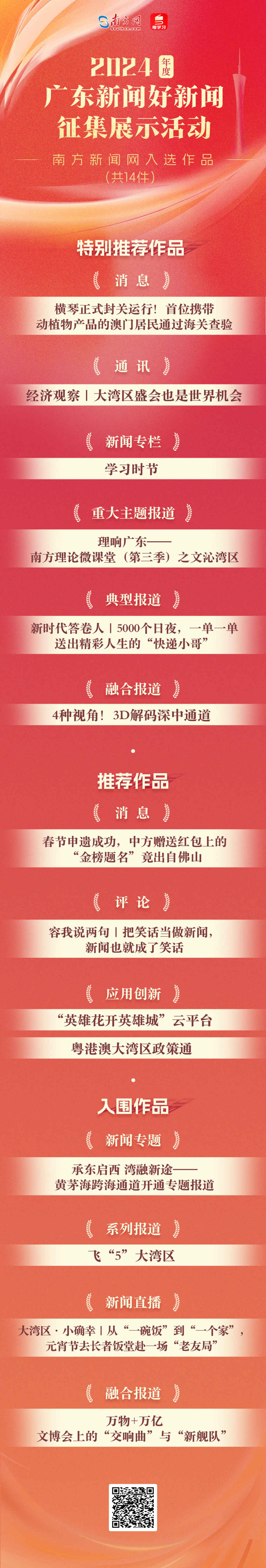 喜讯！南方新闻网22件作品入选广东好新闻作品