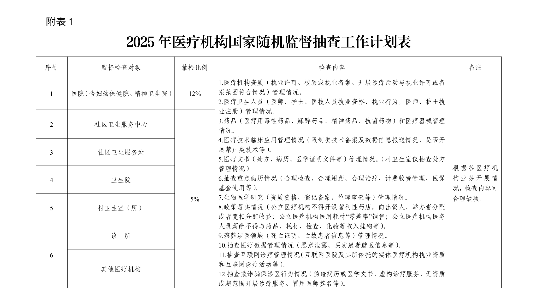 图源：国家疾控局网站文件截图