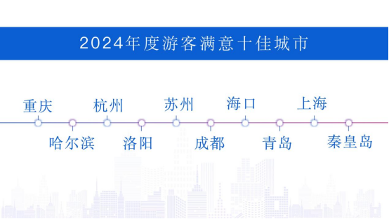 图源：中国旅游研究院