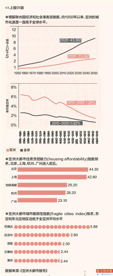 亚洲总人口_世界7大洲人口:亚洲为45.5亿人,高居第一!(2)