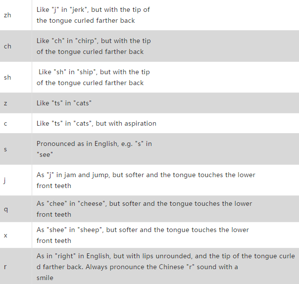 how many words per minute speech chinese