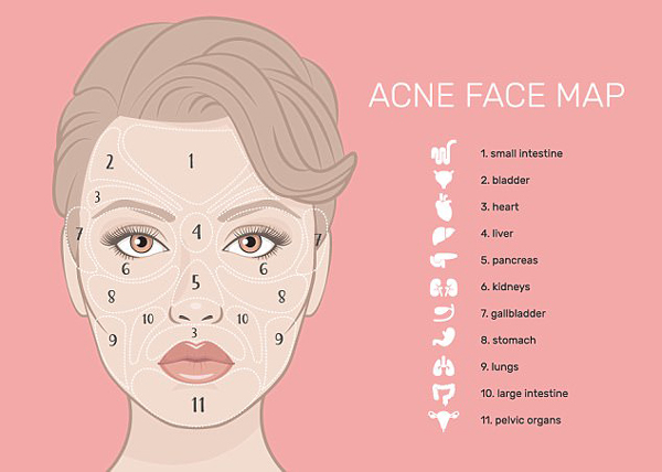 what your face says about your health