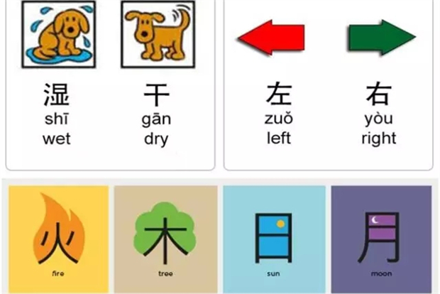 Effective ways to memorize Chinese vocabularies