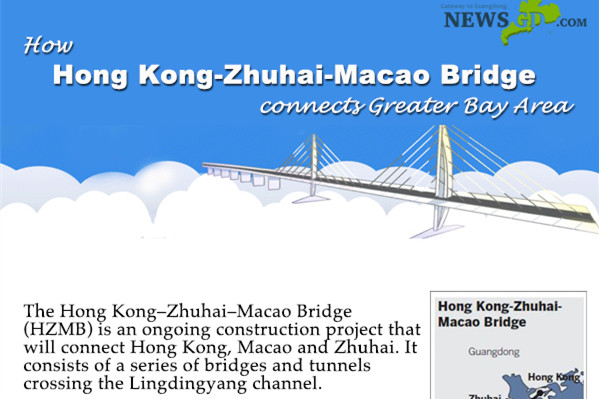 How Hong Kong-Zhuhai-Macao Bridge connects Greater Bay Area