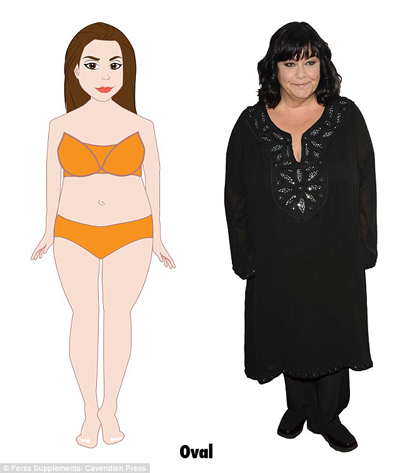 Are you a diamond like Adele or do you have Kate's skittle figure? Study reveals the most common female body shapes in the UK