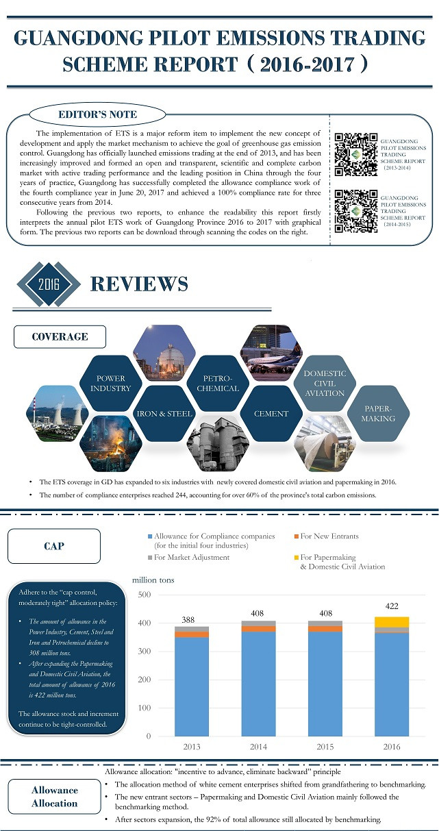 Guangdong pilot emissions trading scheme report
