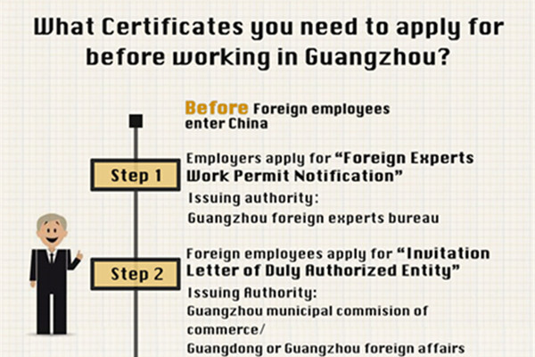 5 steps to apply for a work visa in Guangzhou since 2017