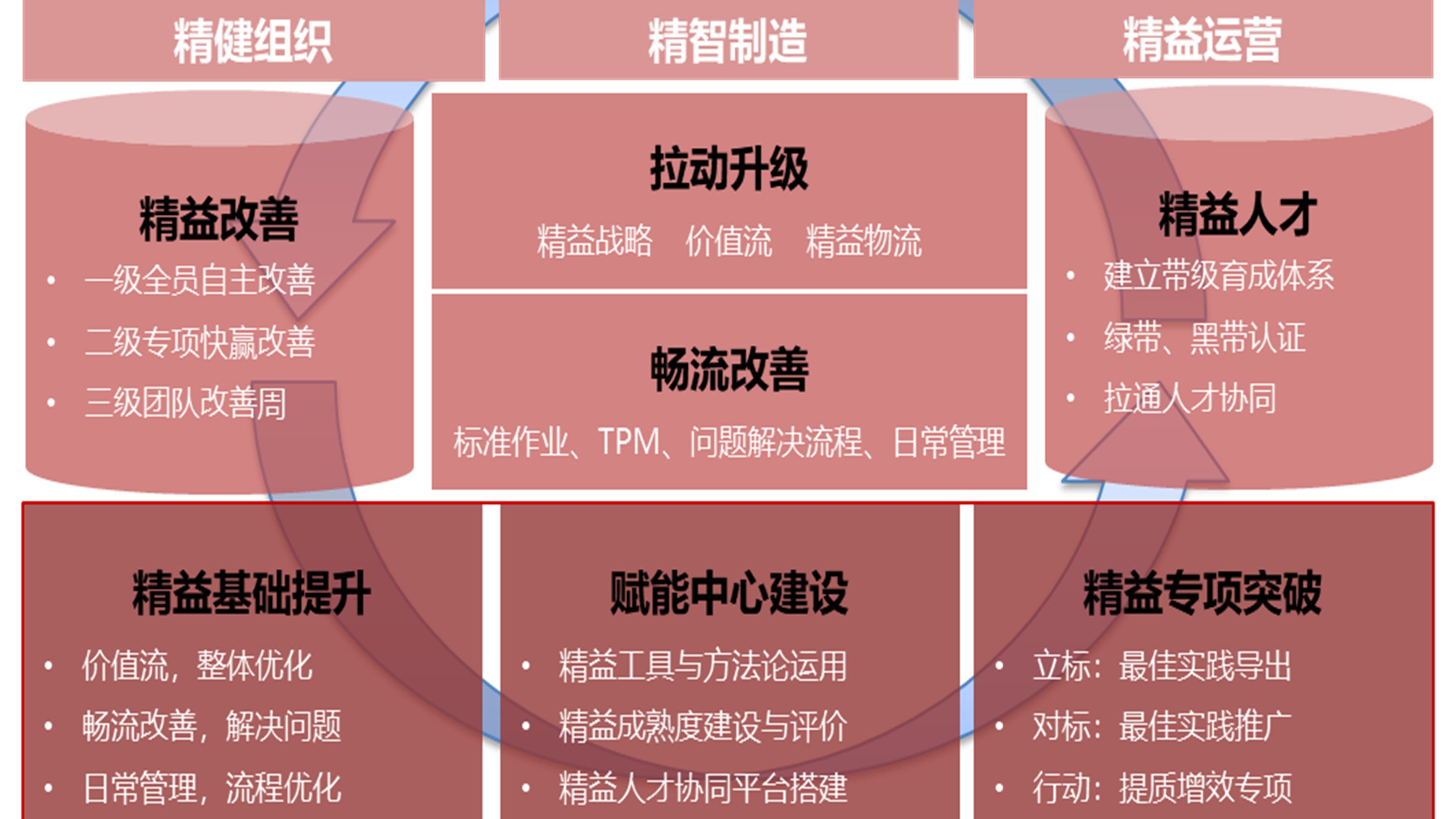 【广东国企新“智”造】广新控股集团：三精驱动领航，精益创效赋能企业高质量发展