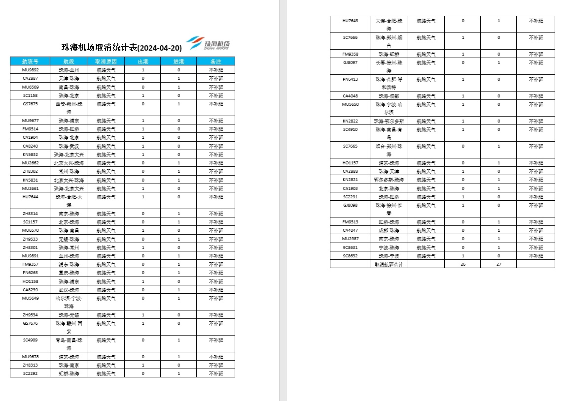 图源：珠海机场官方微博