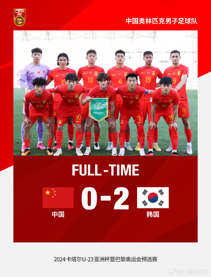 男足U23亚洲杯：中国国奥队0