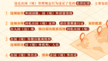 这些行为违反了出国(境)管理规定 这些行为违反了出国(境)管理规定