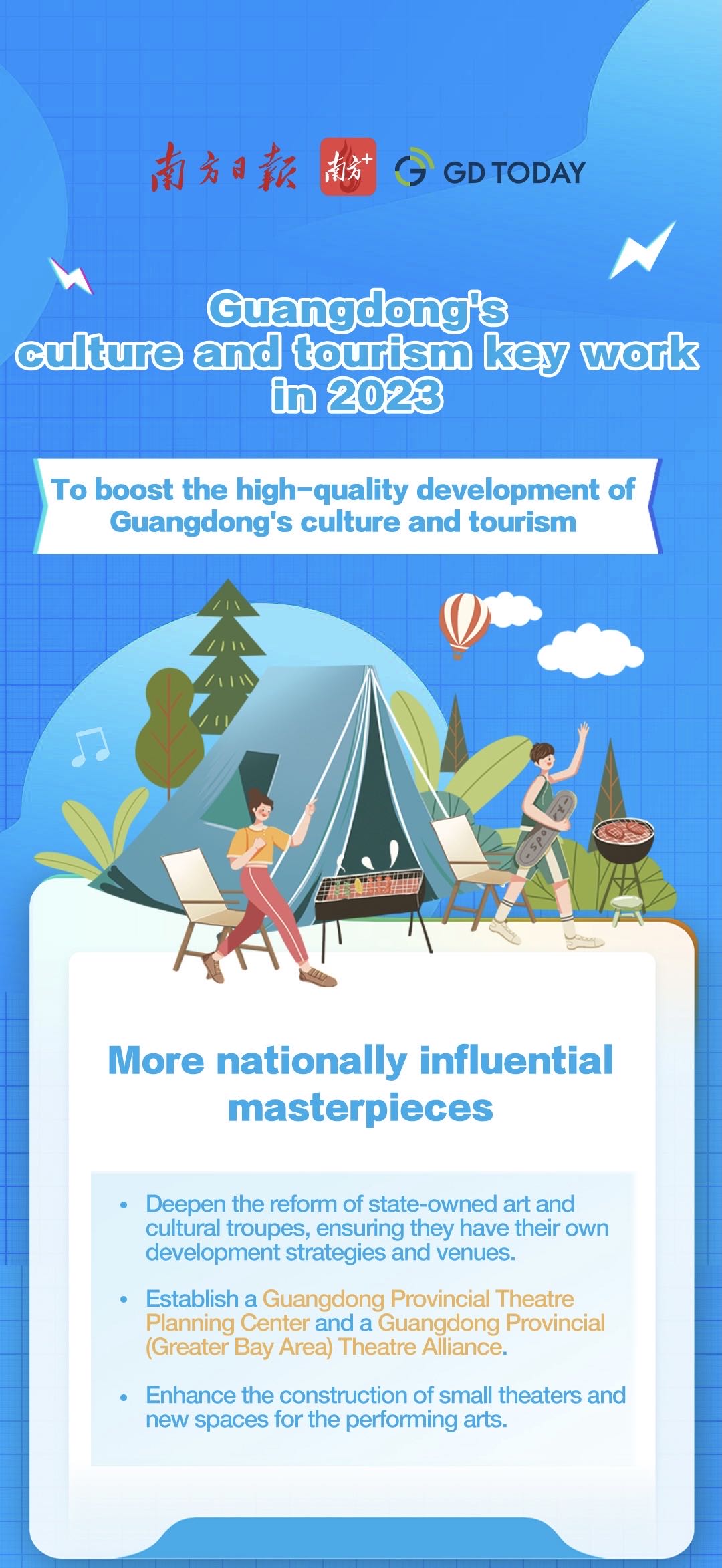 Infographics | What can you expect from Guangdong's culture and tourism in 2023?