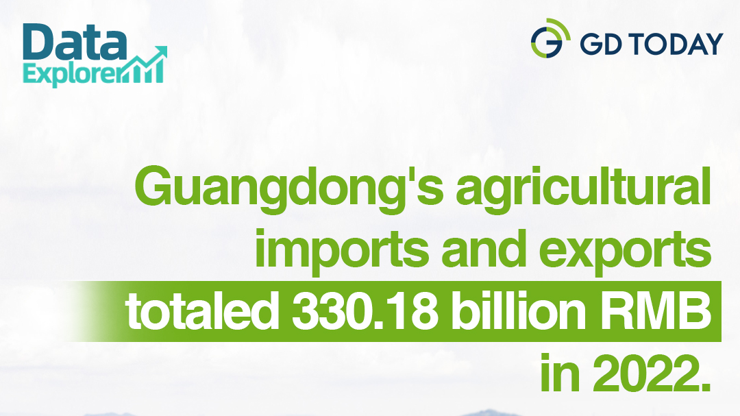 Guangdong's agricultural imports and exports up 28.1% YoY in 2022