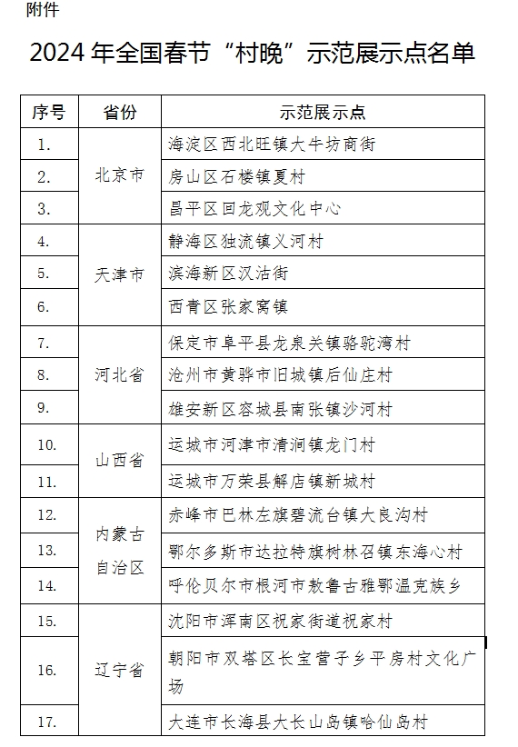 广东3地入选！2024年春节“村晚”示范展示点名单公布