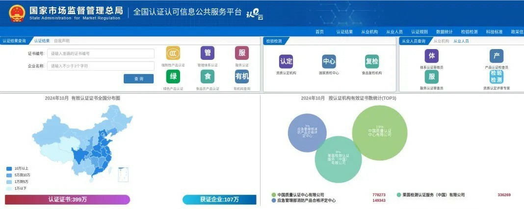 　　△首页中点击“认证结果”，在“证书编号”栏中输入CCC证书编号，然后点击“查询”，即可查看该认证证书的状态。