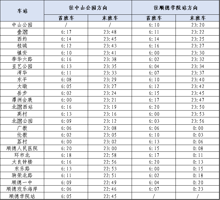 “顺德学院站－中山公园站”首末班车表