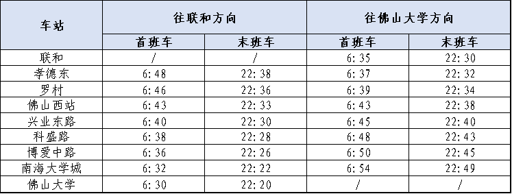 “联和站-佛山大学站”首末班车表