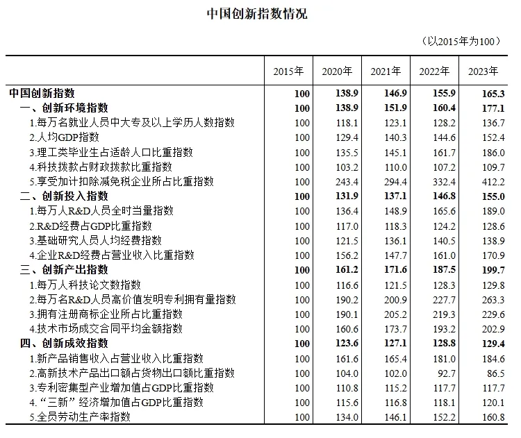 图源：“ 统计微讯”微信公众号