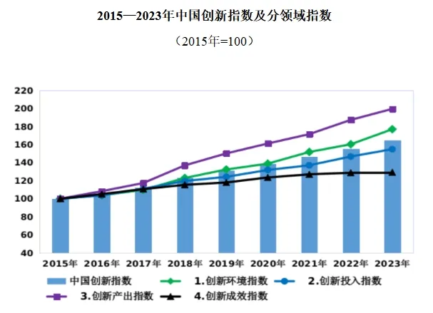 图源：“ 统计微讯”微信公众号