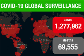 COVID-19 global surveillance(as of 4:38 pm, April 6, 2020)