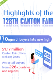 Infographics | Highlights of the 128th Canton Fair