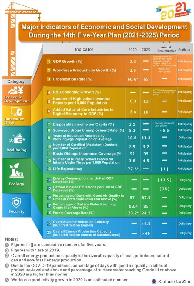 14th-five-year-plan-long-range-objectives-highlighted-www-newsgd