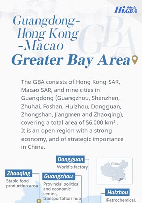 What's Guangdong-Hong Kong-Macao Greater Bay Area (GBA), here is the answer