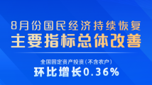 8月份国民经济持续恢复,主要指标总体改善 8月份国民经济持续恢复,主要指标总体改善