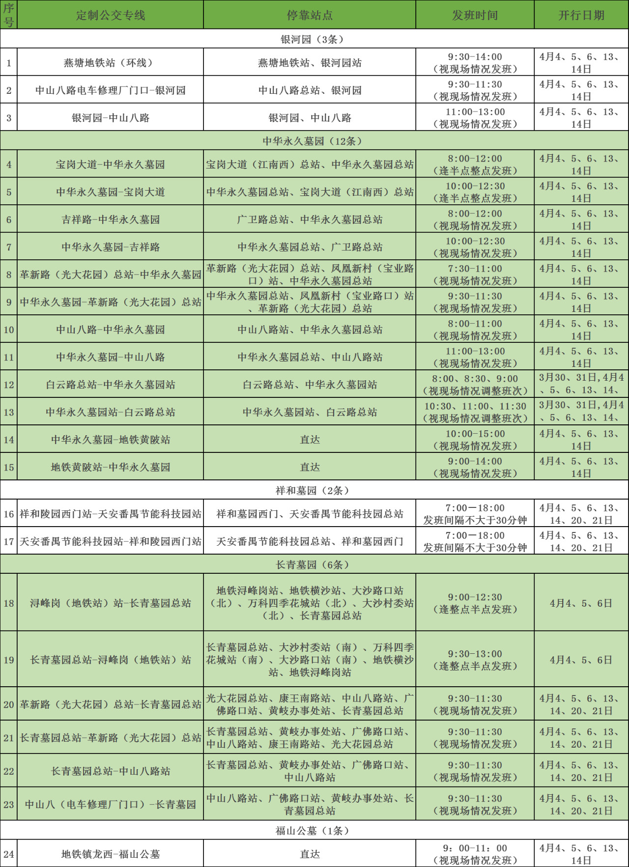 方便市民清明祭扫出行，广州开设24条定制公交专线