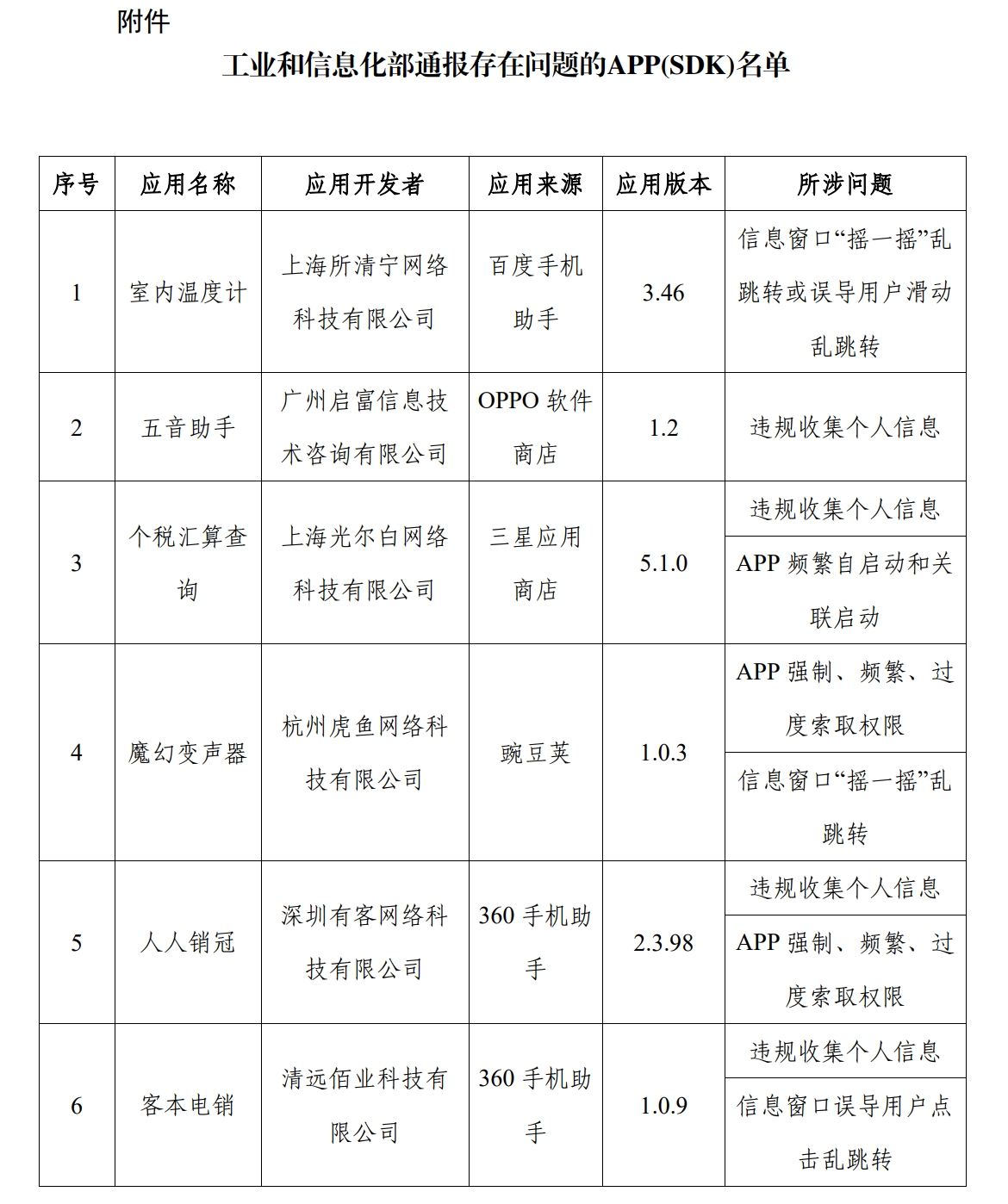 这27款APP（SDK）存在侵害用户权益行为！工信部通报