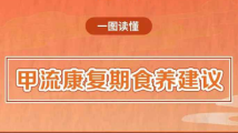 健康中国丨甲流康复期食养建议 健康中国丨甲流康复期食养建议