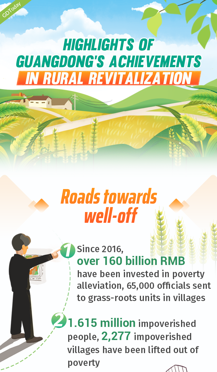 Infographics丨Guangdong's achievements in rural revitalization
