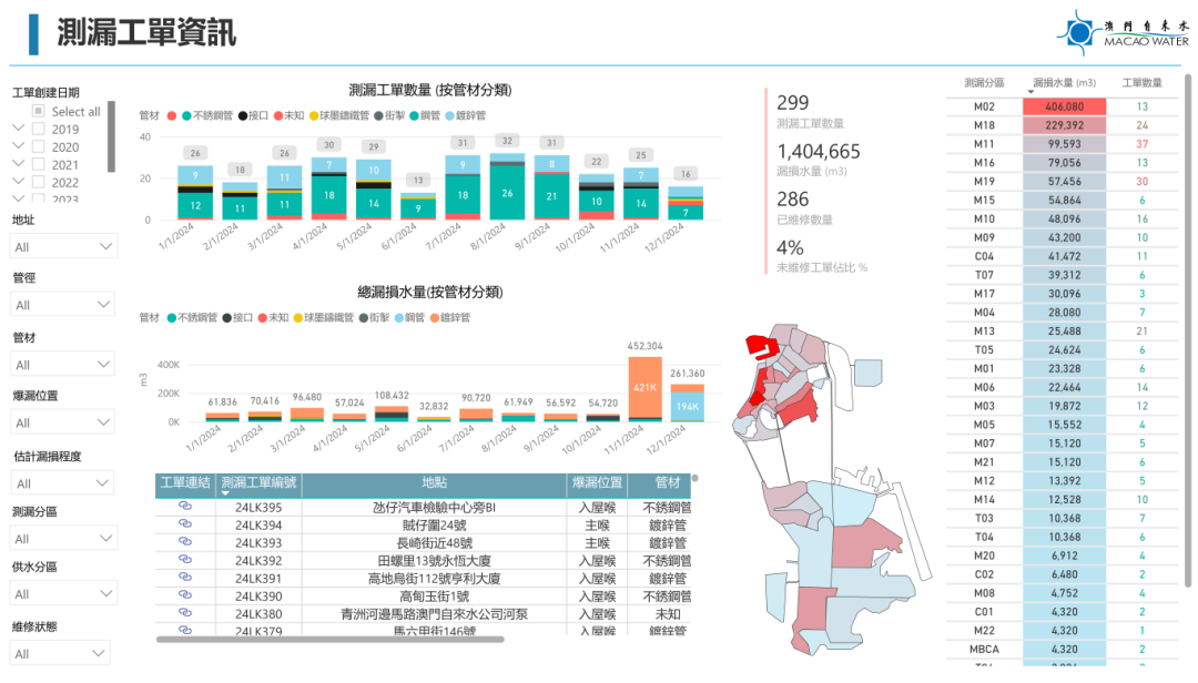 漏损管理决策平台漏点分析界面