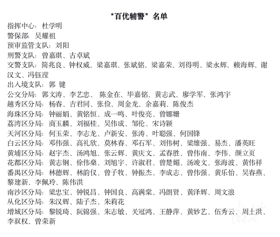 “百优辅警”名单