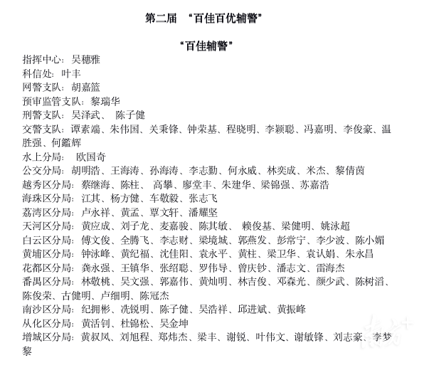 “百佳辅警”名单