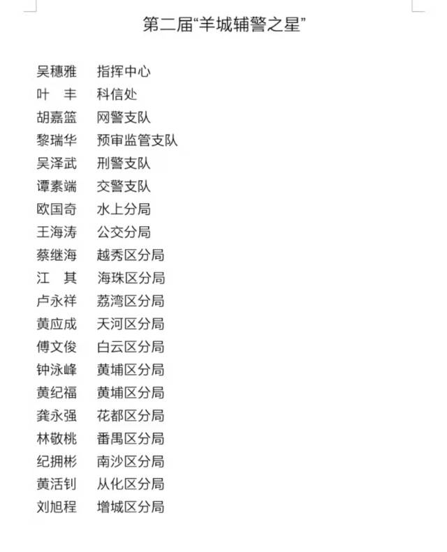 第二届“羊城辅警之星”名单