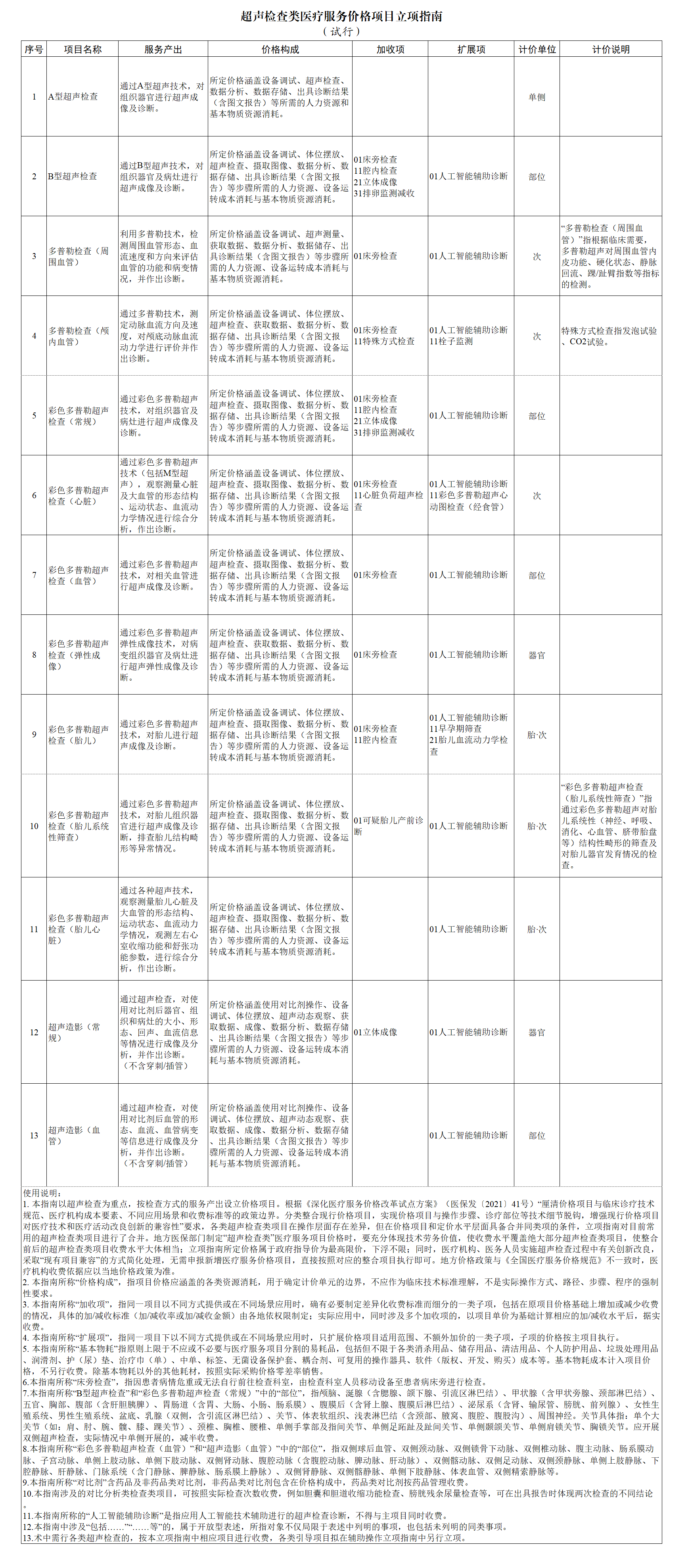 国家医保局发布超声检查价格立项指南 统一整合规范各地现行价格项目