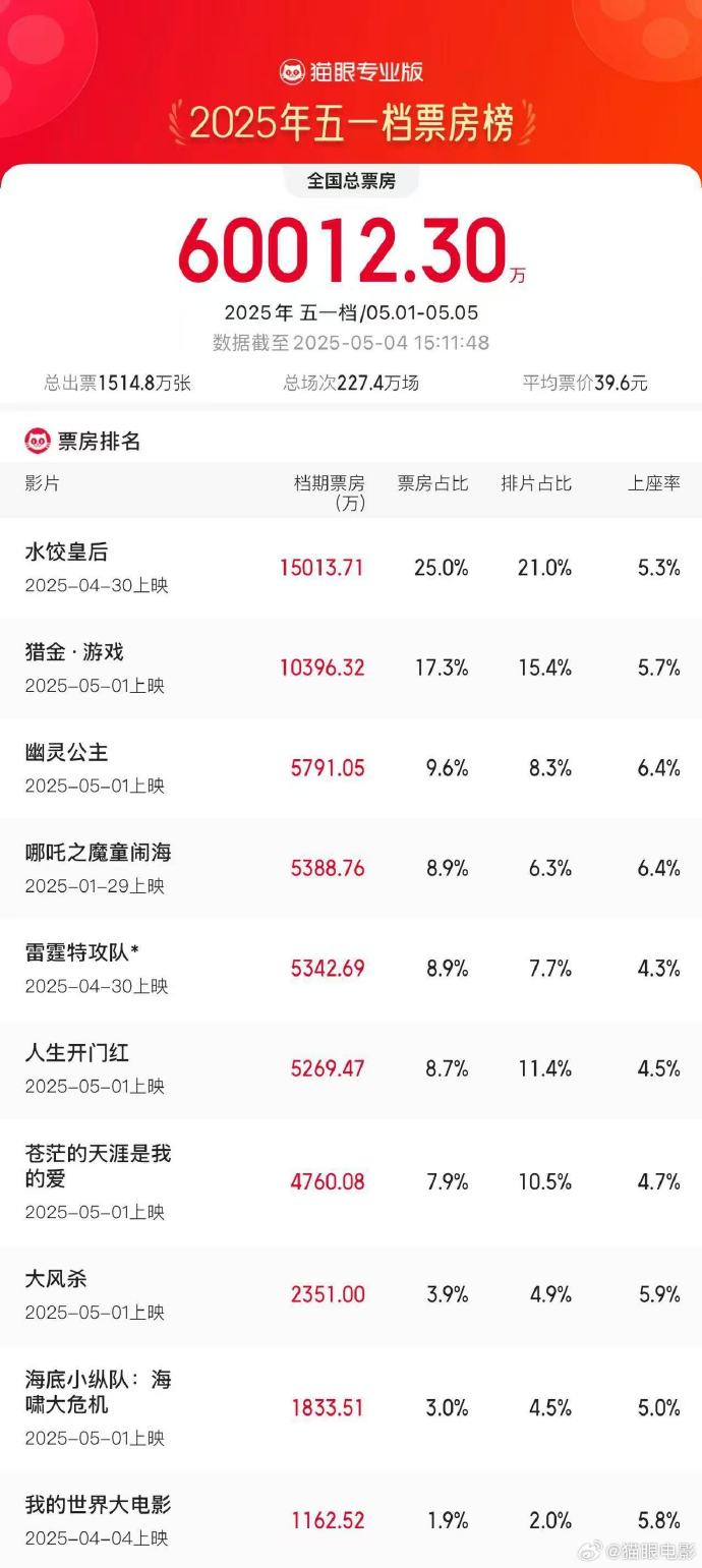 最高檢：2024年共立案辦理服務(wù)鄉(xiāng)村振興公益訴訟案件逾3萬(wàn)件
