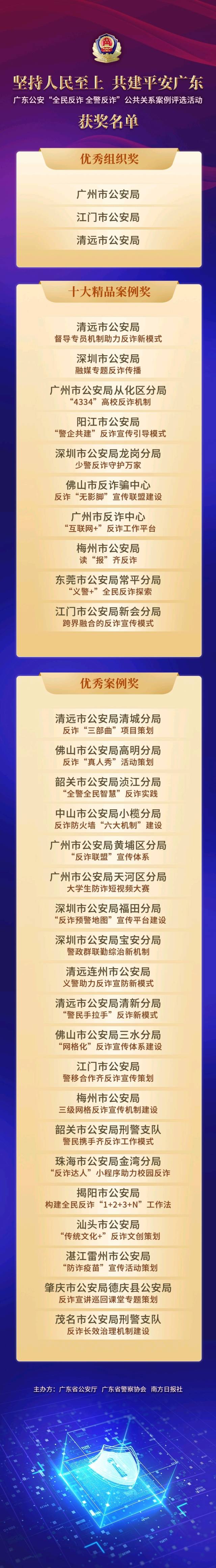获奖名单