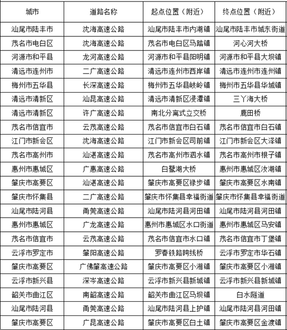 全省高速通行缓慢路段。