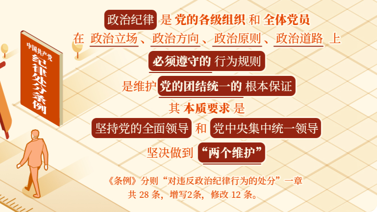 政治纪律是什么，违反政治纪律的行为有哪些？