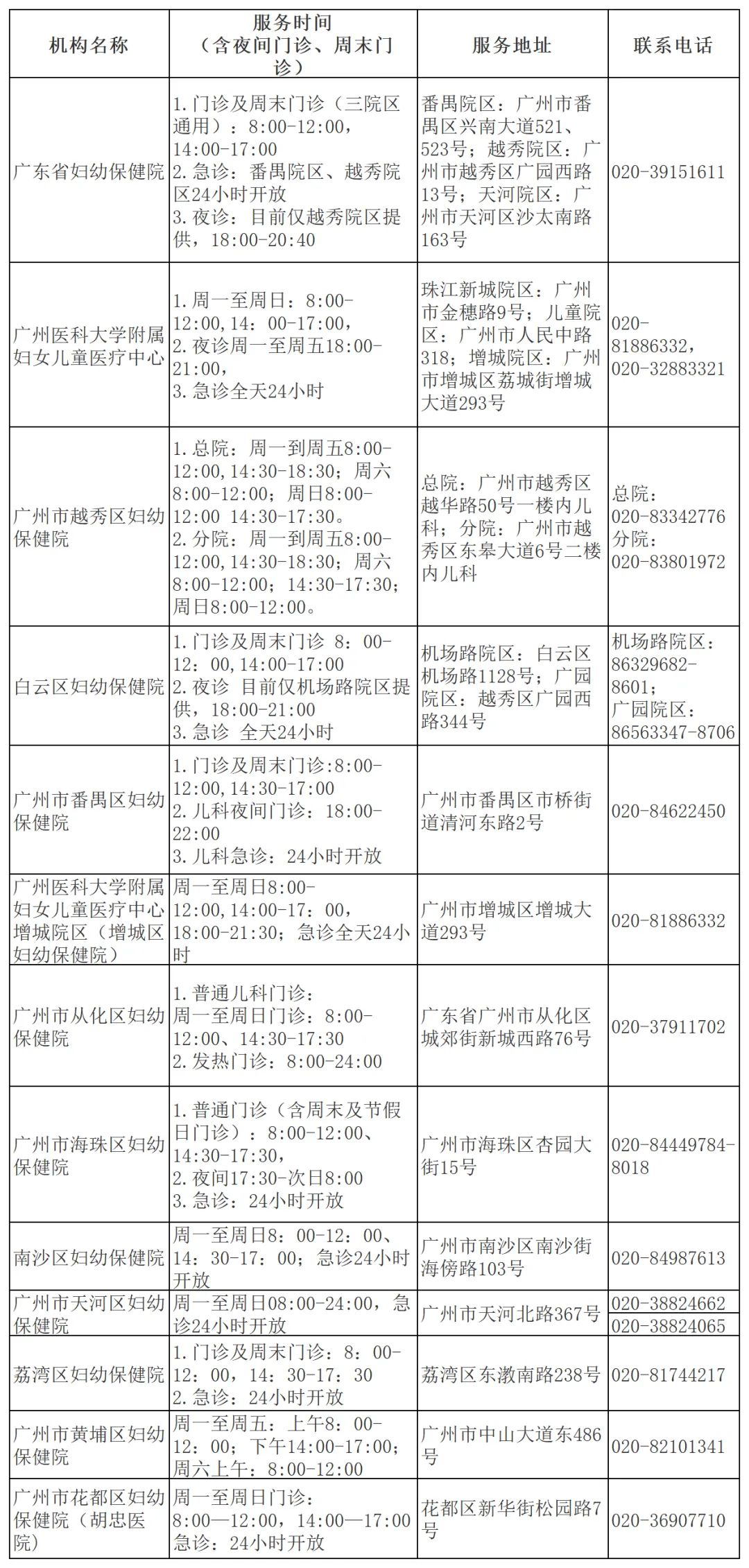 接种疫苗是预防流感最有效的方法！广州这些地
